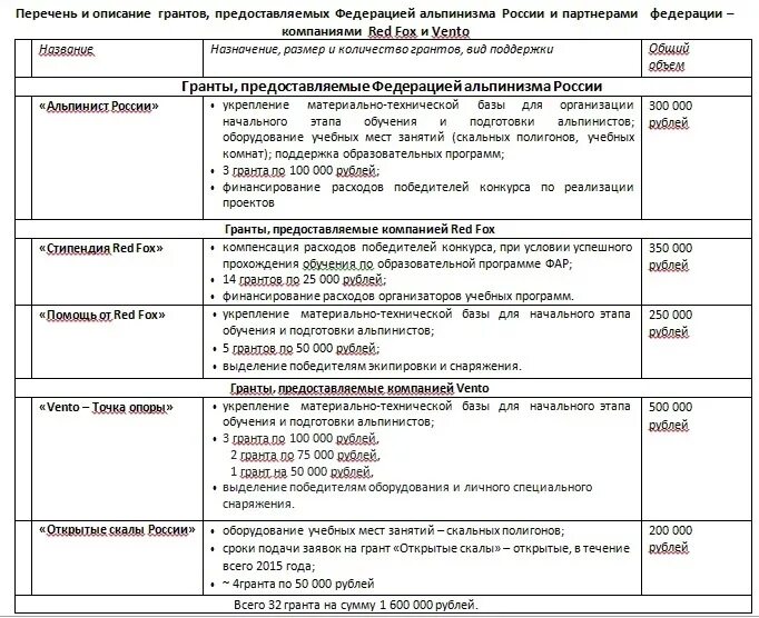 Проект заявки на грантовый конкурс