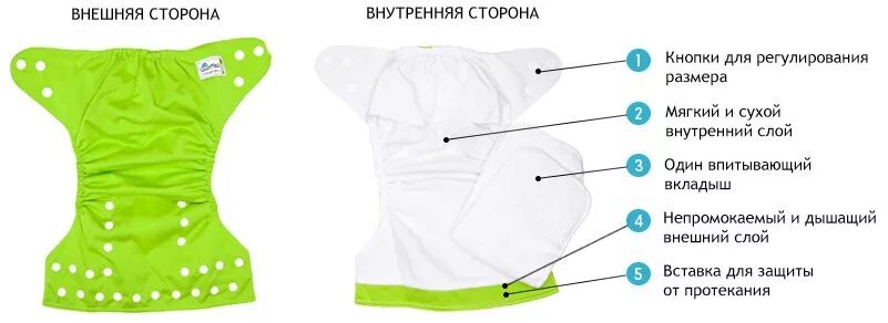 Как работает подгузник. Многоразовые подгузники для детей. многоразовые подгузники для детей от года. многоразовые подгузники для новорожденных.