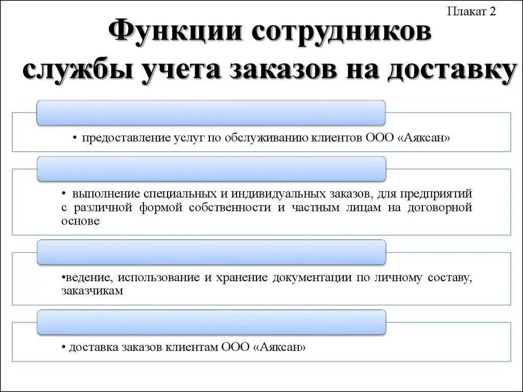 Функции рабочих в организации. Функции сотрудника. Функционал сотрудника. Функционал сотрудника пример. Функции персонала.