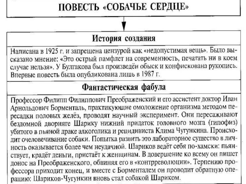 Шариков герой произведения. Система образов героев Собачье сердце. Таблица героев Собачье сердце. План повести Булгакова Собачье сердце. Анализ повести Собачье сердце Булгакова.