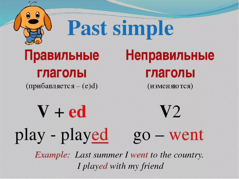 Паст Симпл 4 класс. Глаголы в английском языке past simple. Правило образования прошедшего времени в английском языке. Правила правильных глаголов в английском языке.