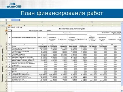 План финансирования программы