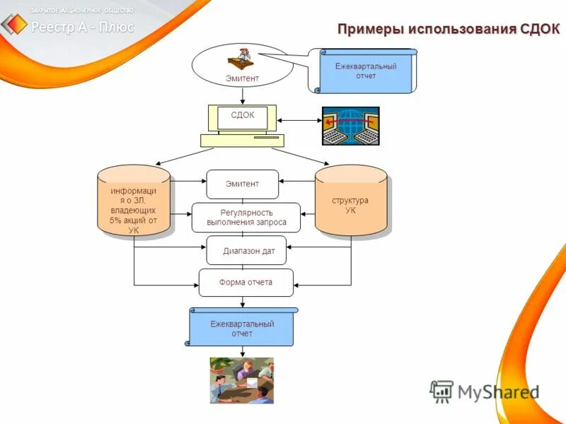 Электронный документооборот сдок. Система электронного документооборота схема. Электронный документооборот. Электронный документооборот. Электронный документооборот сдок.