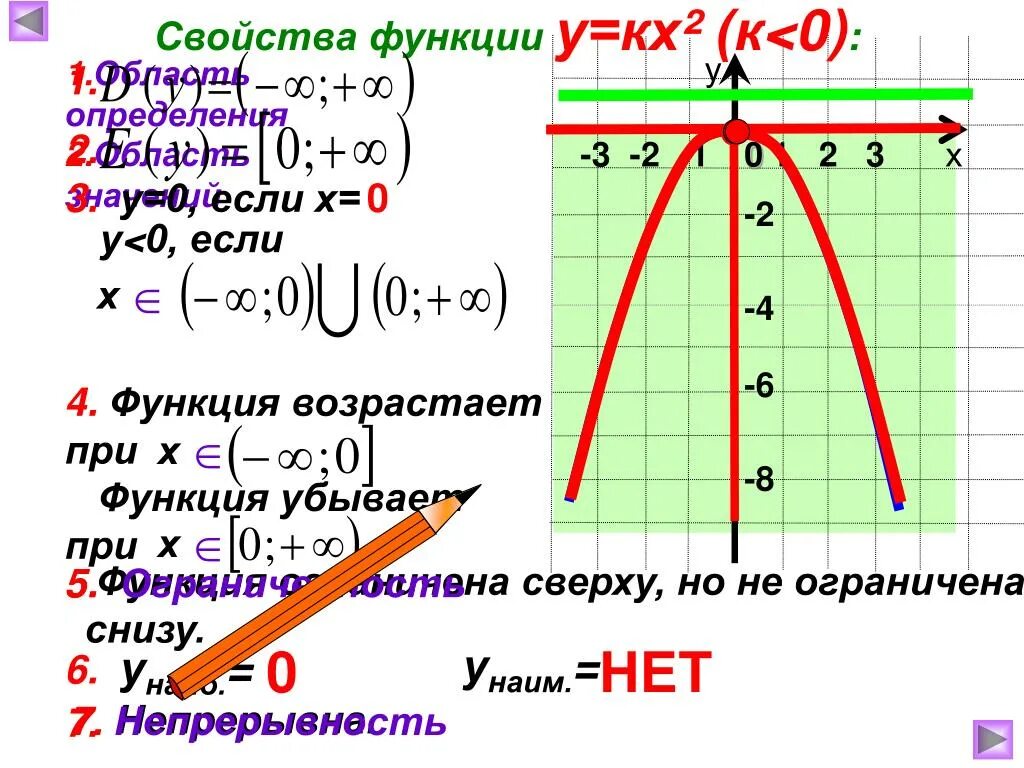 Функция у ах2. Функция КХ+В. Свойства функции у КХ+В. Функция у ах2 и ее график. График функции у кх 5 1 4