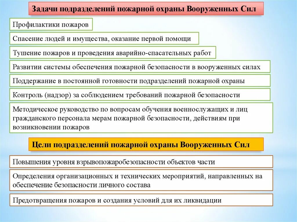 Организация действия по тушению пожаров. Задачи подразделений пожарной охраны. Задачи профилактики пожаров. Задачи при пожарной профилактике. Задачи при тушении пожара.