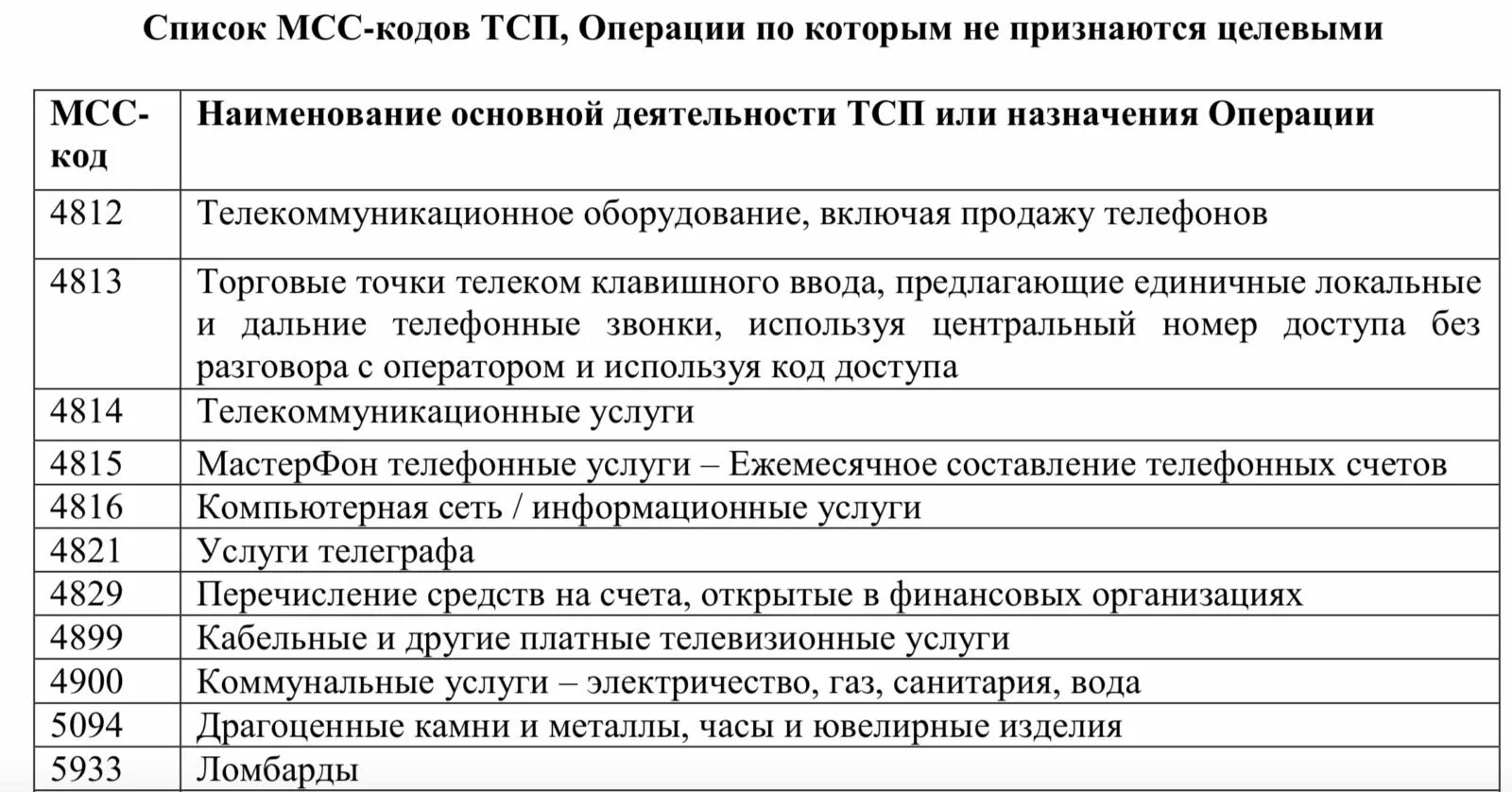 Мсс код операции