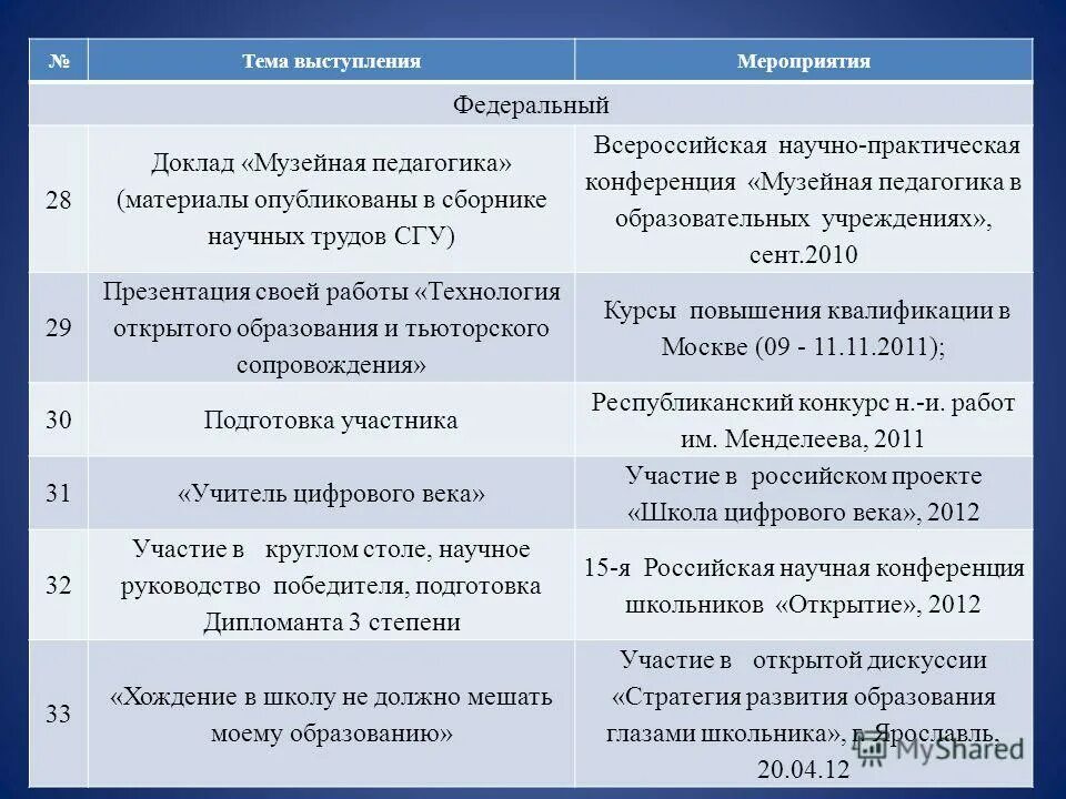 Основные события выступления. Основные события выступления. Таблица восстание пугачева дата событие итог. Выступление старообрядцев. Причины восстания старообрядцев таблица.