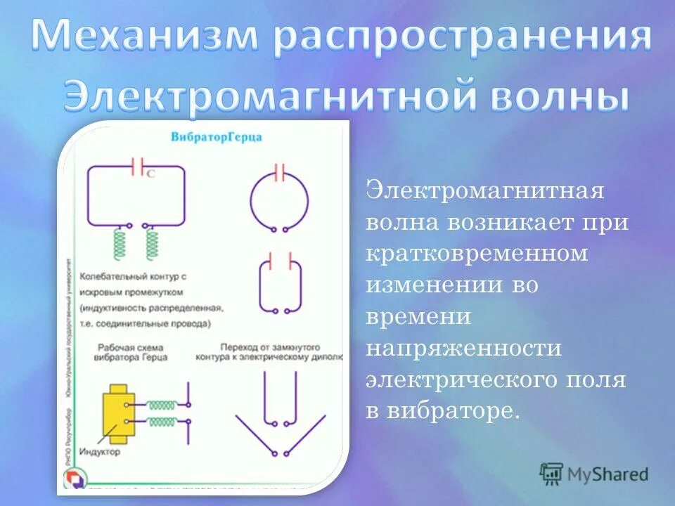презентация по физике на тему электромагнитные волны. электромагнитное поле и электромагнитные волны. опыт герца по обнаружению электромагнитных волн. эл магнитные волны. экспериментальное получение электромагнитных волн.