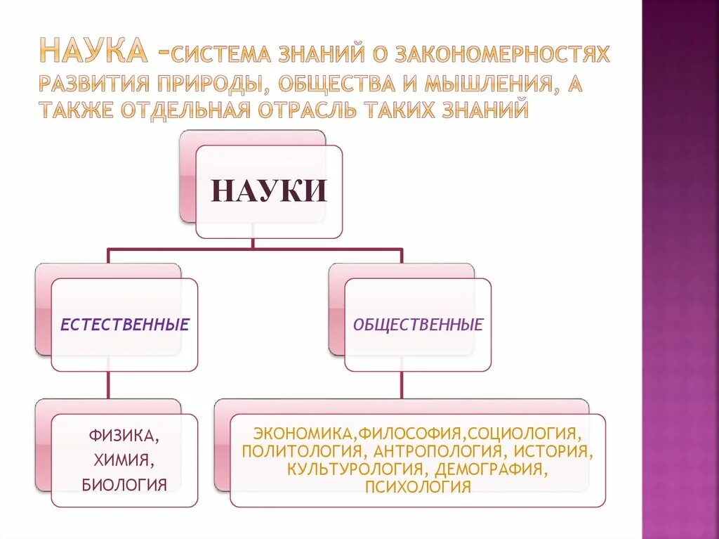 Наука о закономерностях природы