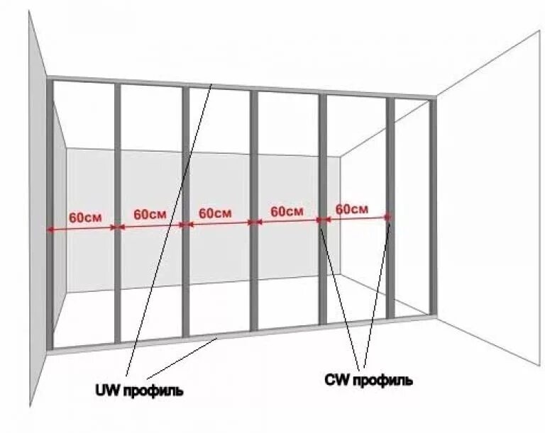 Сколько надо профилей. Как рассчитать профиль для гипсокартона. Схема монтажа металлопрофиля под гипсокартон. Каркас ГКЛ перегородок схема. Схема монтажа каркаса под ГКЛ.