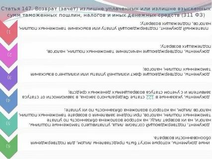 Зачет пошлины