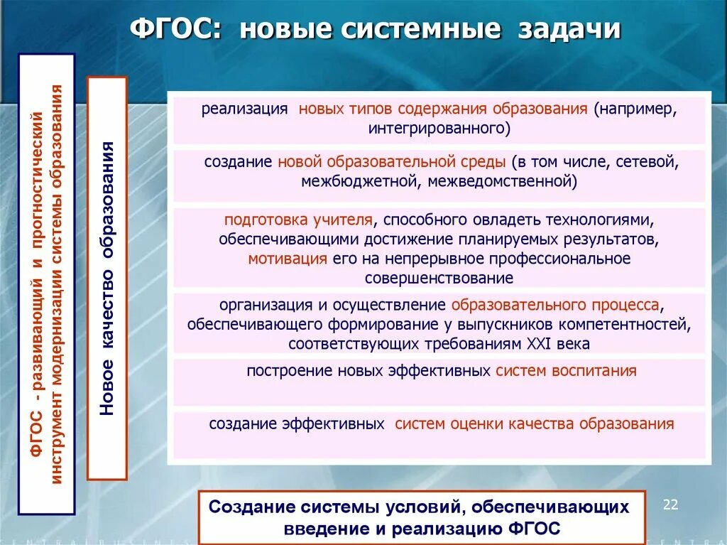 Задачи реализации фгос