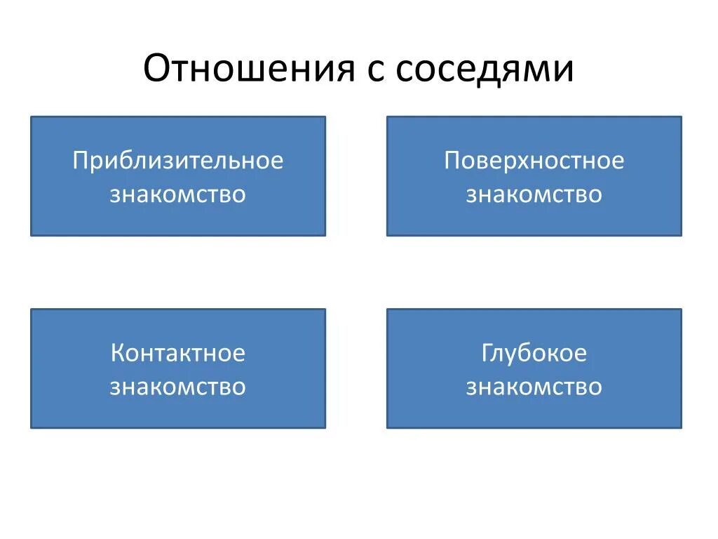 Отношение стран соседей. Отношения с соседями. Взаимоотношение с соседями. Коммуникация соседей. Взаимо отношения с соседями.