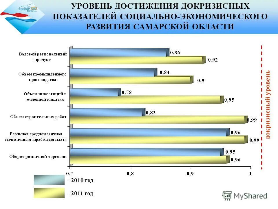 Показатели достижения целей. Показатели госпрограммы. Эффективность работы. Информация о достижении показателей проекта. Цели и показатели kpi.