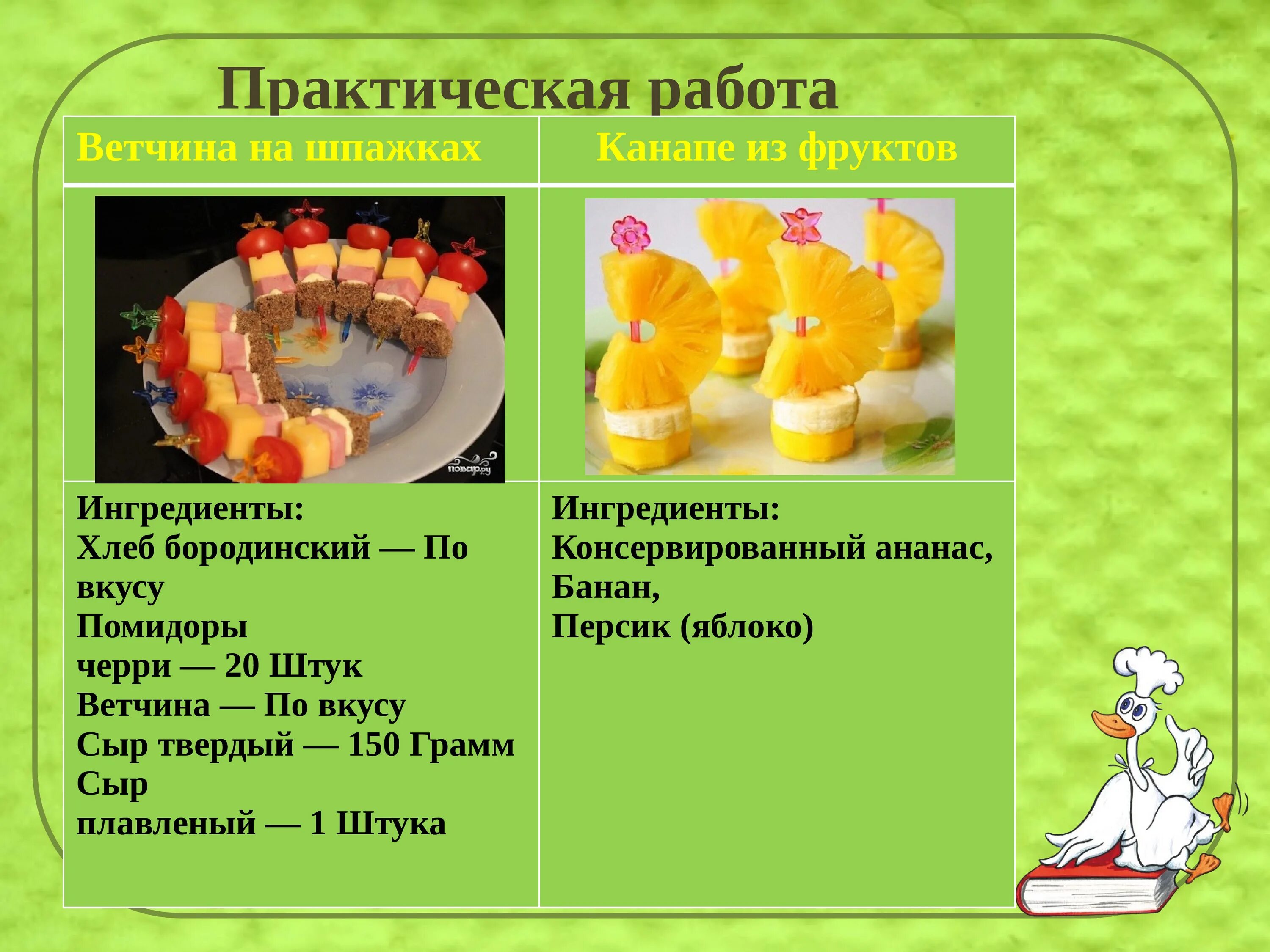 Проект по технологии практическая работа