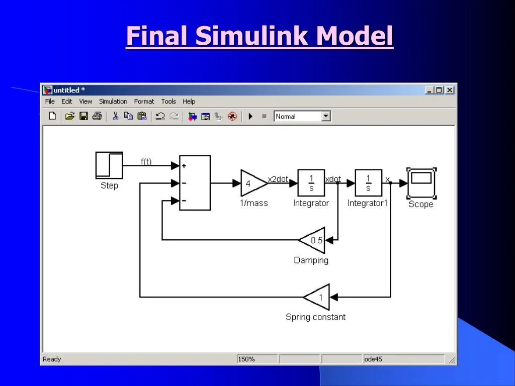Среды matlab simulink. Матлаб симулинк модели. simulink блок u^2. клеммы матлаб симулинк. монография матлаб симулинк.