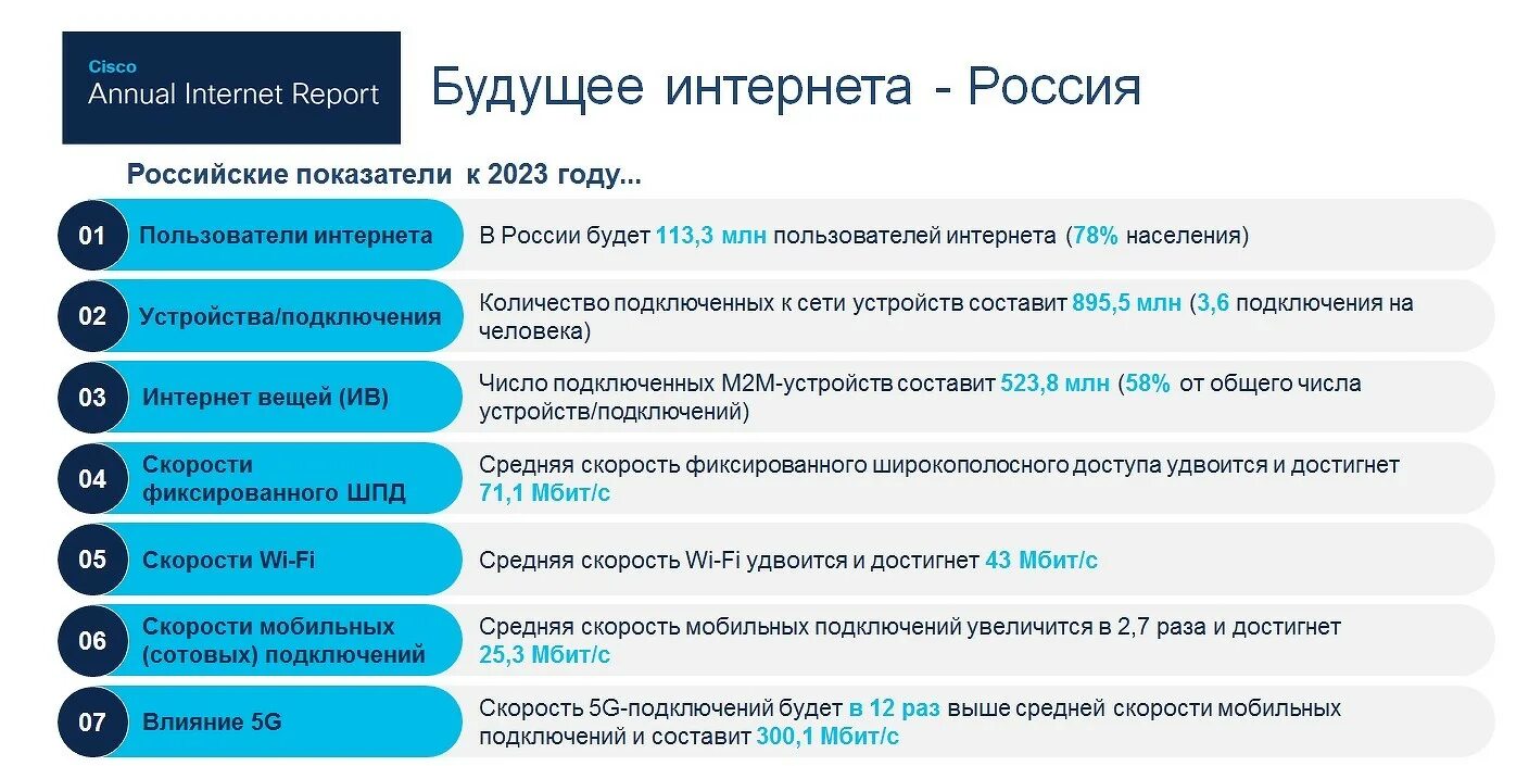 Статистика интернет 2023. Количество пользователей интернетом 2023. Отчет Cisco количество интернет-пользователей. Средняя скорость мобильного интернета в России. Cisco в России.