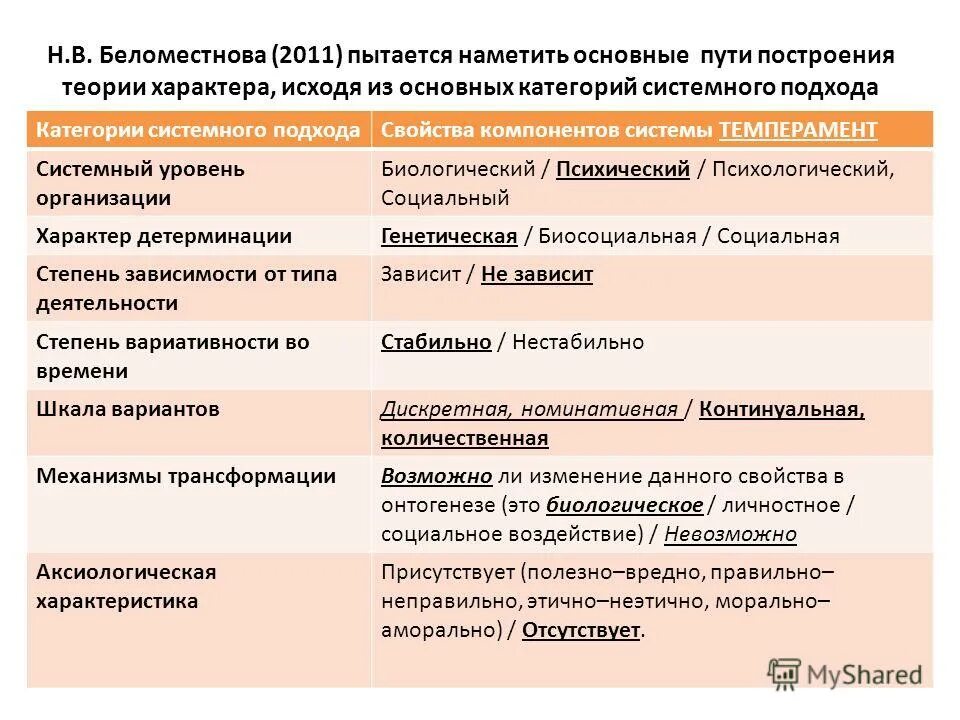 Теории характера человека. Основные теории характера. Теории характера в психологии. Теории характера в психологии таблица. Теории характера в психологии кратко.