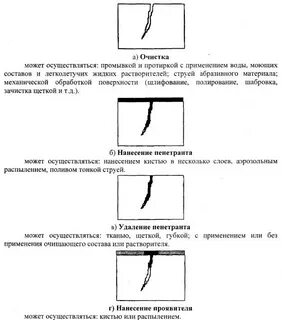 Последовательность операций контроля