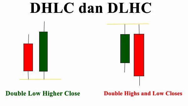 Low close. Double High / Double Low. Double dan. Low-close шзэ. Double Highway.