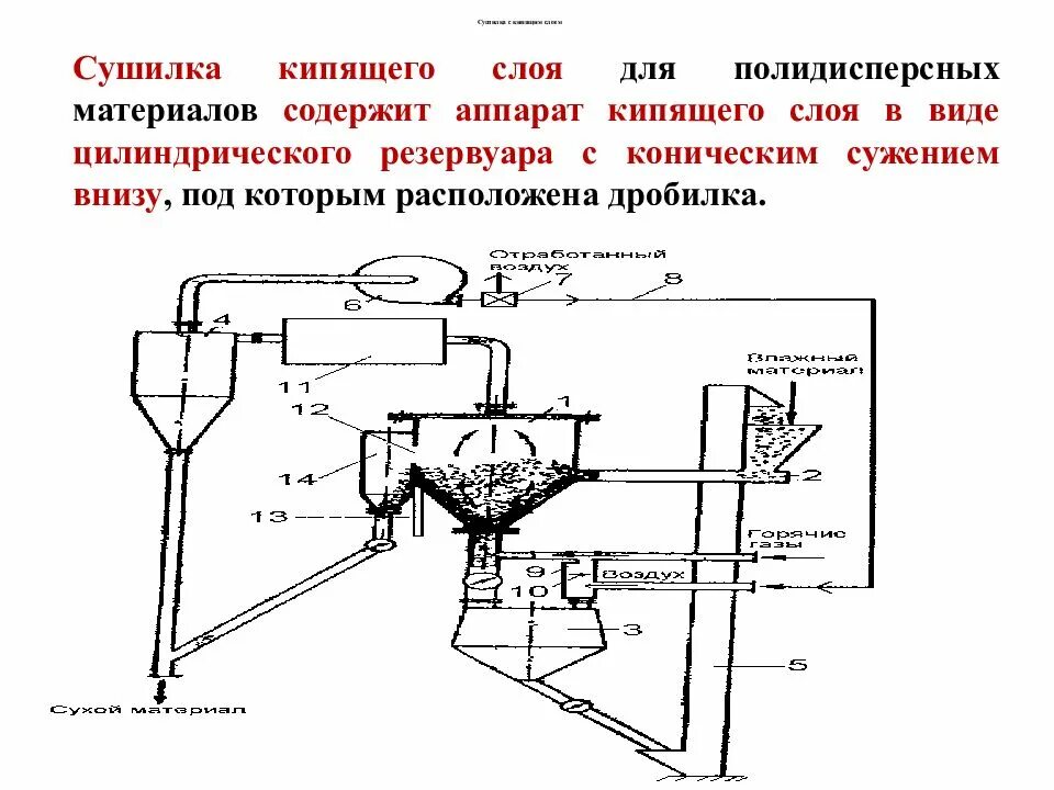 Конструкции сушилок кипящего слоя и распылительной. Распылительная сушка схема. Основные конструкции аппаратов с кипящим слоем.. Технологическая схема распылительной сушилки.