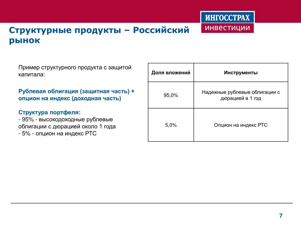 Рынок инвестиций пример. Инвестиционные продукты примеры. Примеры инвестиционных продуктов. Отзыв продукции с рынка. Инвестиционные продукты банка