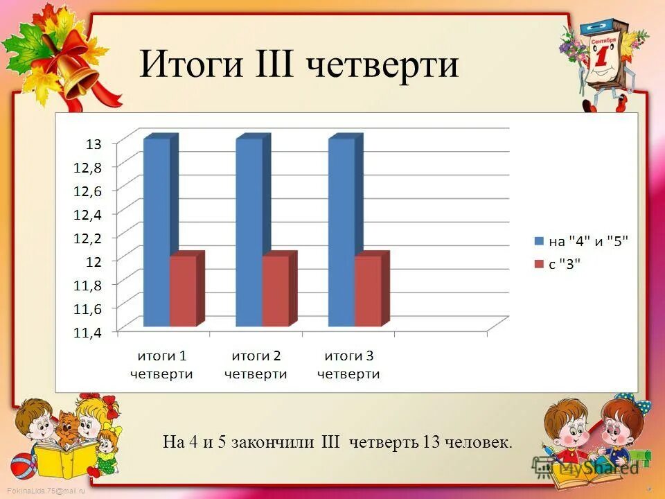 Классный час окончание 3 четверти