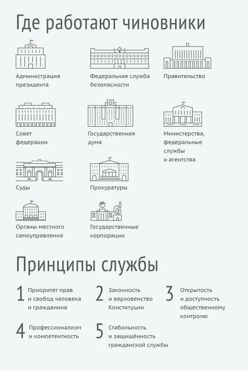 Госслужащие это какие профессии. Где работают государственные служащие. Кто относится к государственным служащим список. Госслужащие список профессий. Служащие профессии перечень профессий.