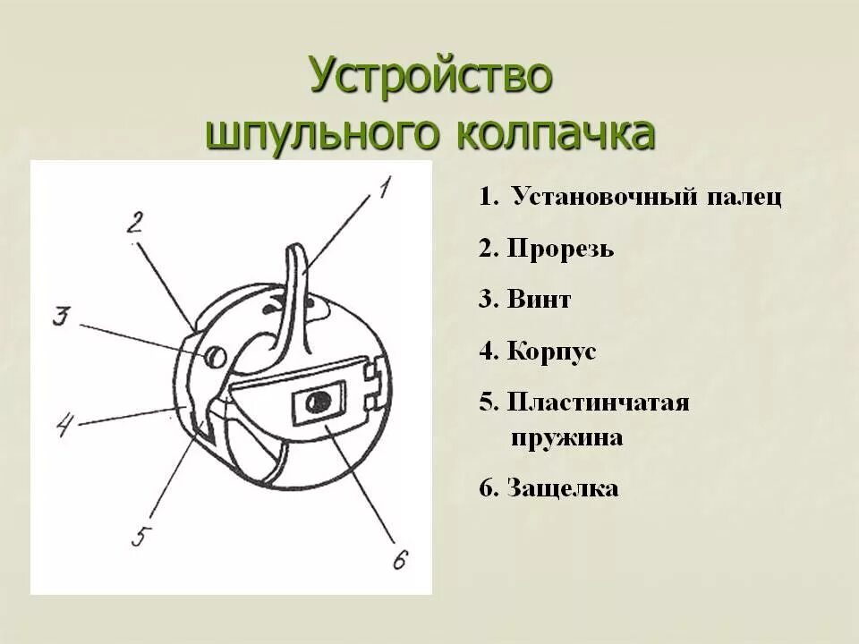 Устройство состоит из 5. Пластинчатая пружина шпульного колпачка. винт для шпульного колпачка. шпульный колпачок состоит из. защелка шпульного колпачка.