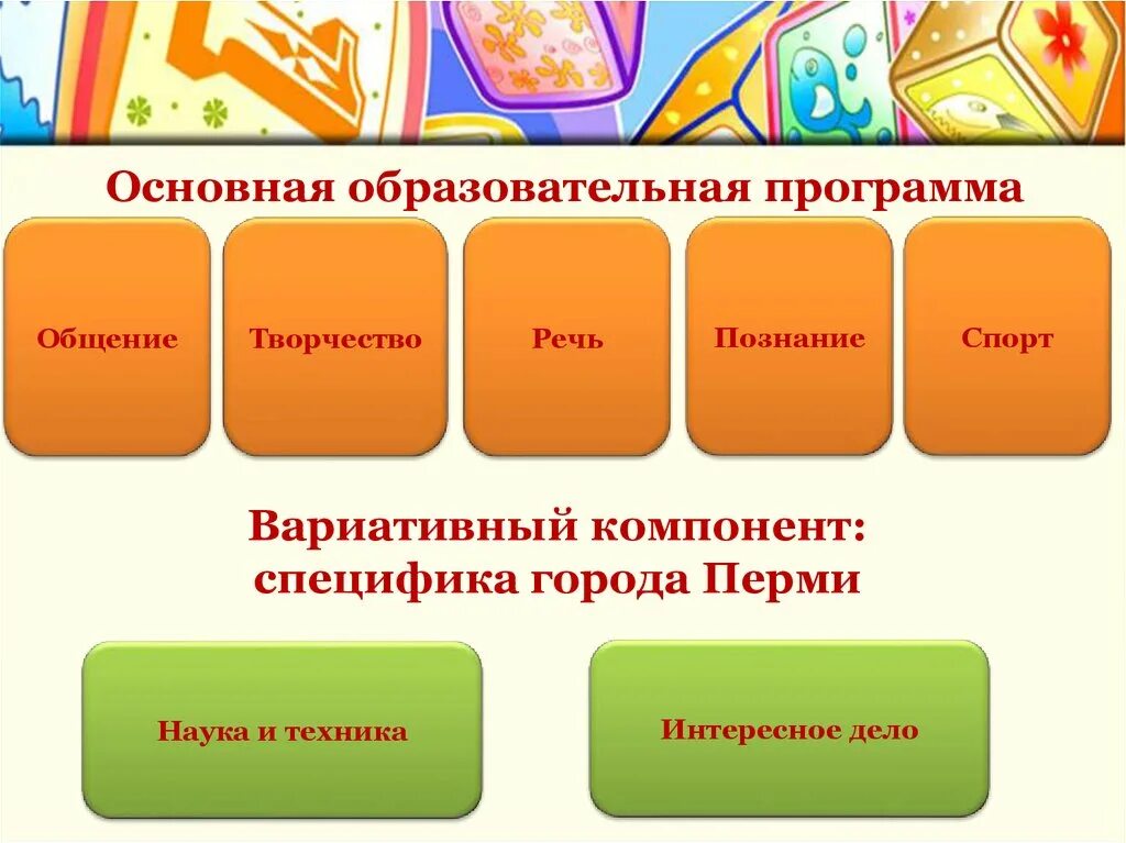 Основная образовательная программа. Вариативная учебная программа это. Учебные программы типовые вариативные. Компонент образовательной программы это практика. Образовательная программа дизайна