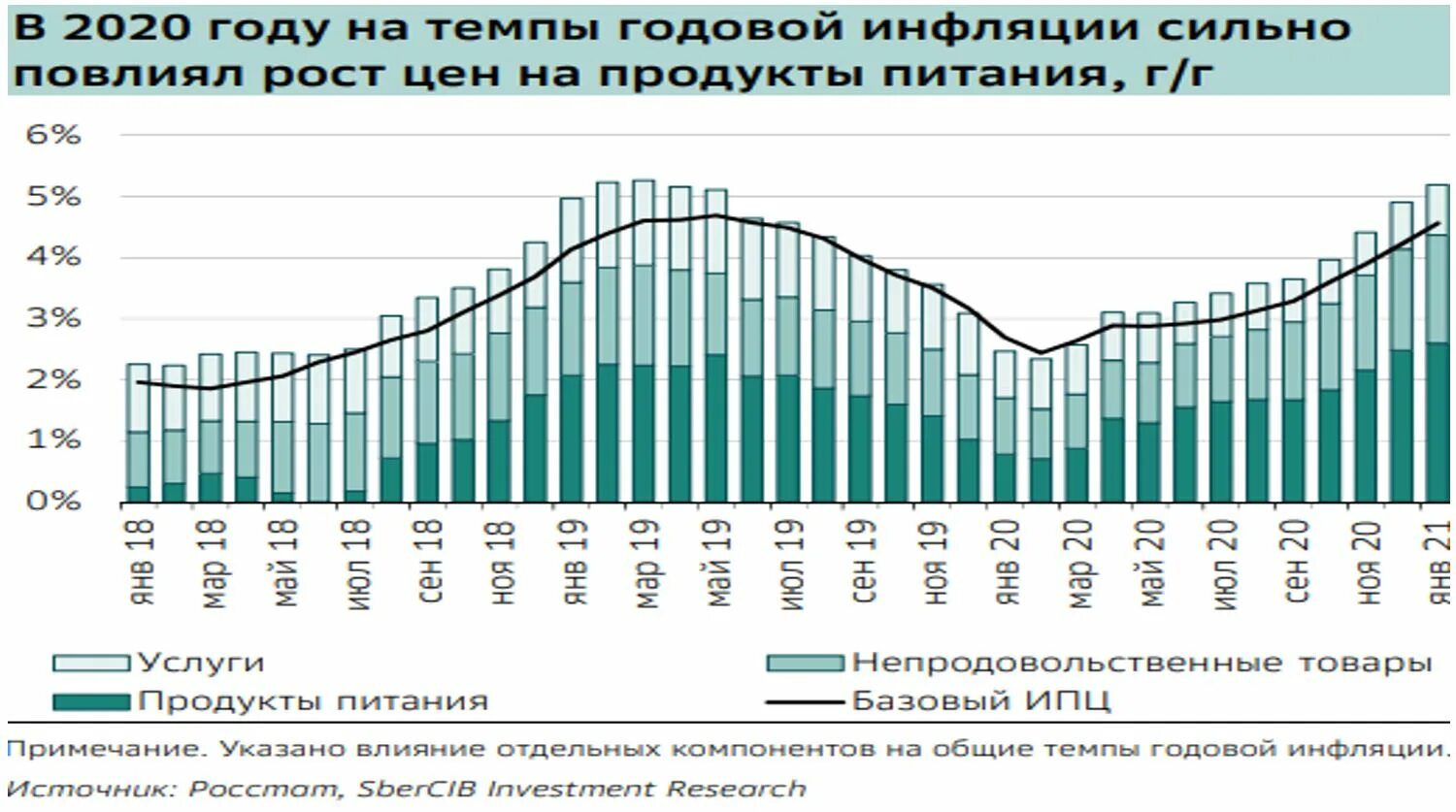 Российская экономика 2017