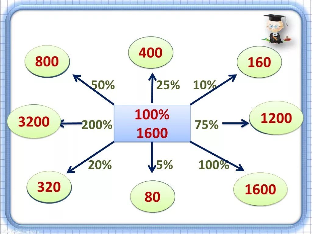 Математика урок проценты. Проценты математика 5 класс. Карточки по процентам. Урок математики 5 класс проценты. Проценты тема по математике.