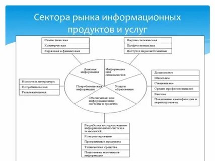 Рынок информационных технологий и систем