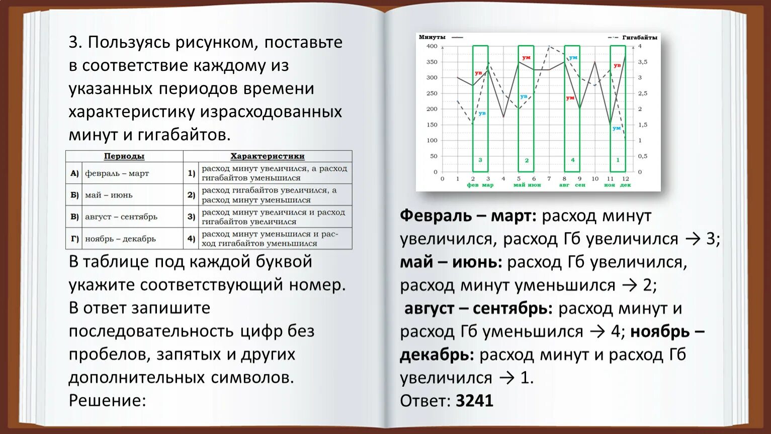 Задание огэ минуты и гигабайты. ОГЭ гигабайты и минуты. Хитрости в решении тарифов ОГЭ.