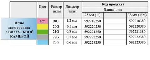 Размер иглы по цвету