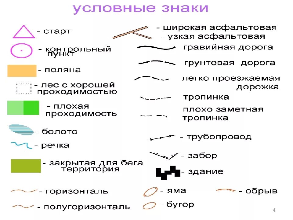 Условные обозначения дороги