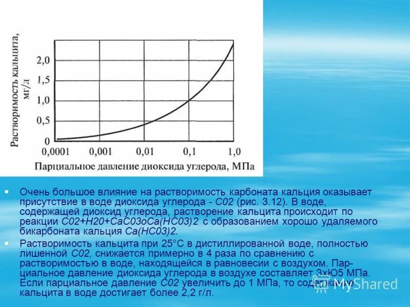 растворимость углерода в воде. растворимость углекислого газа от температуры. растворимость углерода в воде. растворимость углерода в воде. углерод.