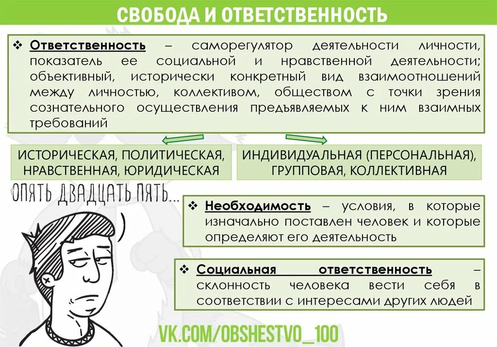 Свобода и ответственность общее. Свобода и ответственность. Ответственность личности. Взаимосвязь свободы и ответственности личности. Свобода личности это в обществознании.