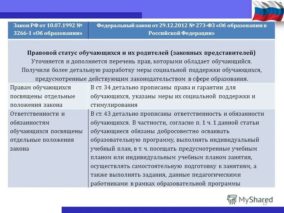 Статья 29 закона о психиатрической помощи. Выплаты на карту мир. В чем сила прокурора. Кодексы рф. Фз 21.