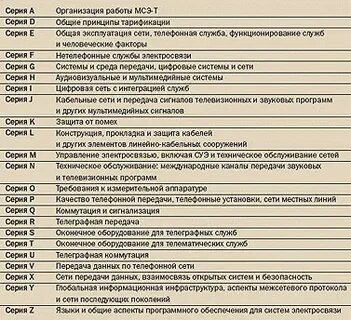 Рекомендации мсэ