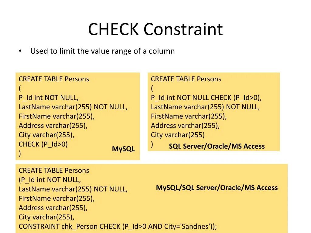 Check constraint. Constraint SQL. Check SQL. Constraint check MYSQL. Is null access