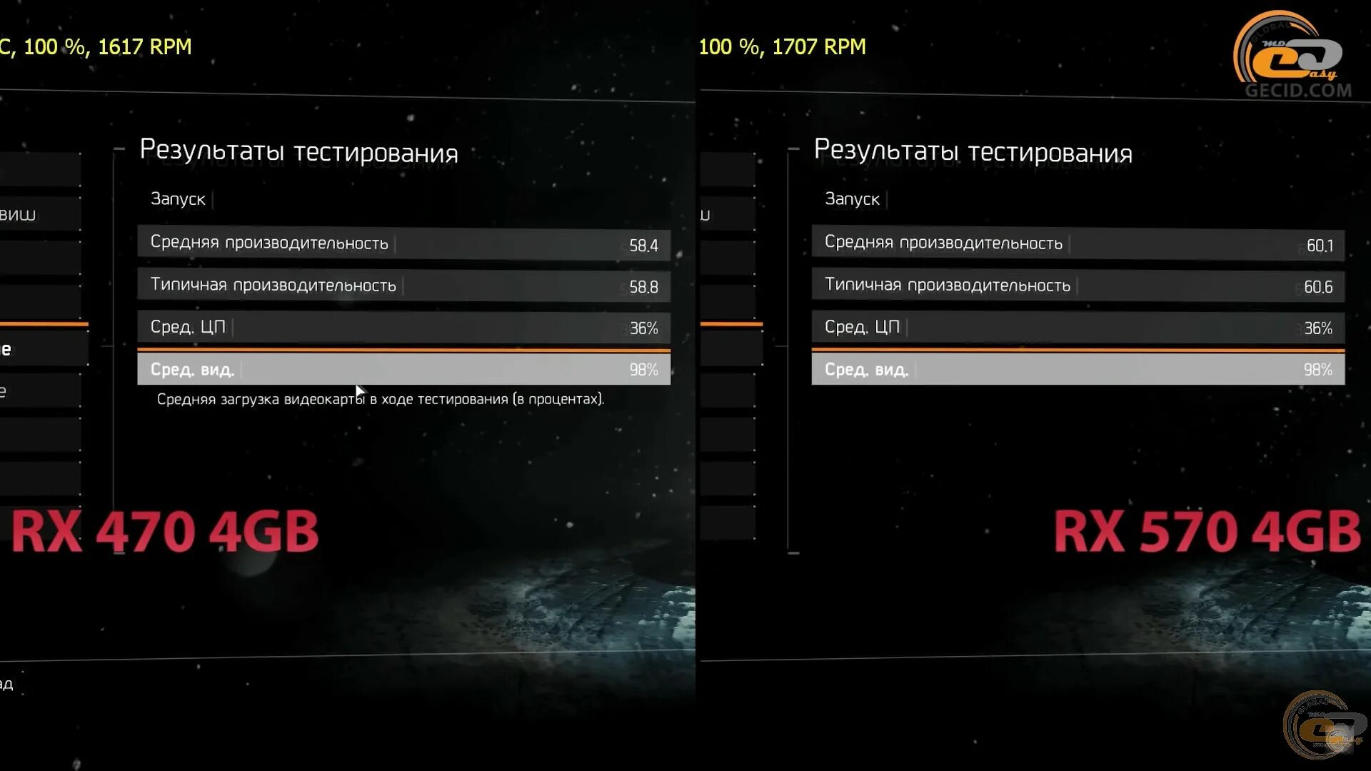 Сравнение rx 470. RX 470 vs RX 570. Разница RX 470 И RX 570. Среднее частота ядра RX 570. RX 470 сравнение.