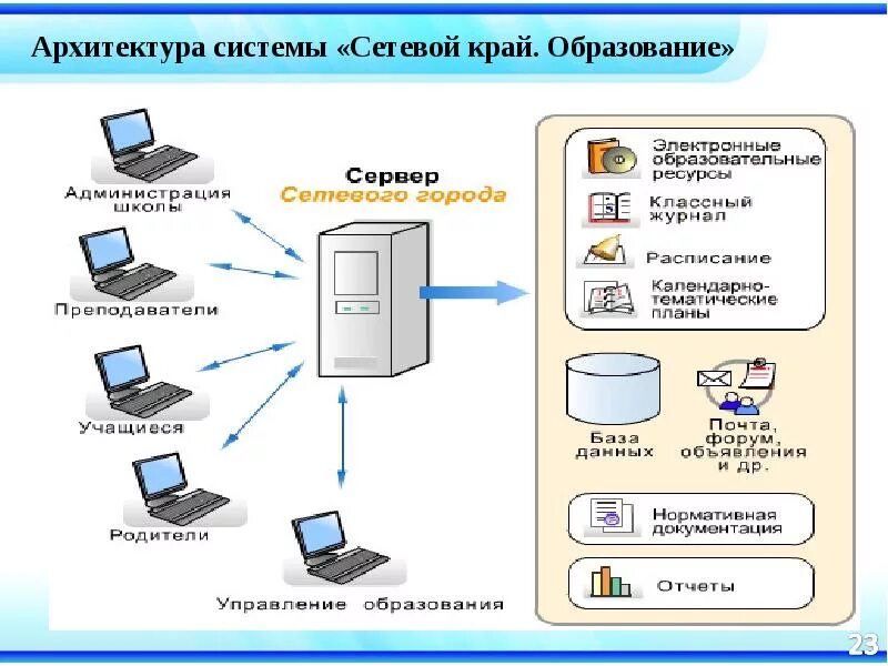 Сетевой край. Сетевое образование Алтайский край. Сетевой край. Образование картинка. Способы реализации проекта сетевой край образование.