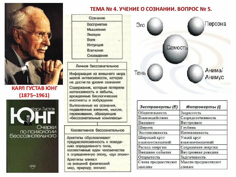 Самость юнга. Юнг структура психики и архетипы.