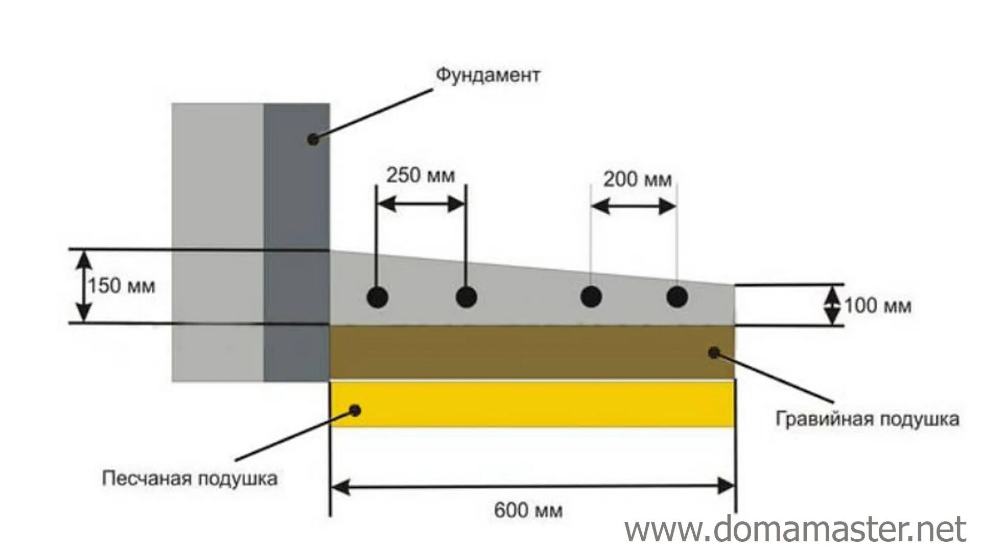 Какой толщины слой нужно снять. Бетонная отмостка схема слоев. Схема устройства отмостки из бетона. Чертеж конструкции бетонной отмостки вокруг здания. Бетонная отмостка схема монтажа.