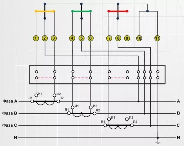 Схема подключения счетчика через испытательную коробку. Схема трансформаторного включения трехфазного счетчика Меркурий 230. Схема подключения счетчика полукосвенного включения. Схема подключения клеммной колодки трехфазного счетчика. Трехфазные счетчики через трансформаторы тока