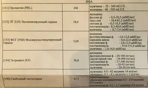 Гормоны не натощак можно