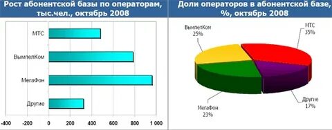 Рынок мобильной связи какой рынок