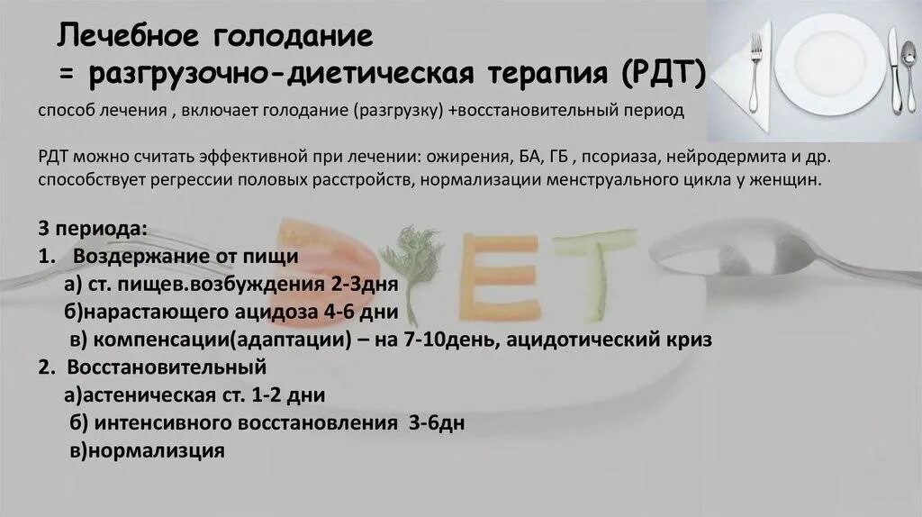 Правила голода. Лечебное голодание. разгрузочная диета. диета лечебное голодание. лечебное голодание схема.
