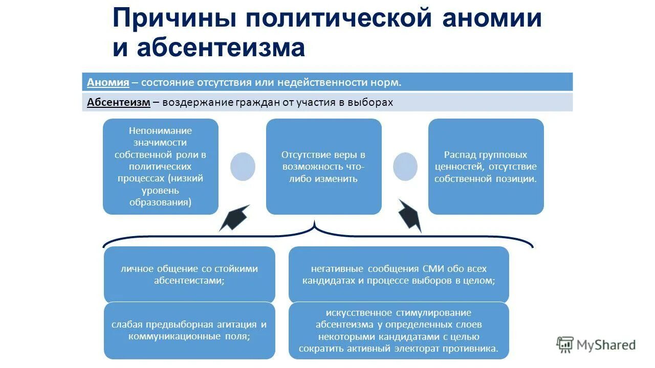 Методы борьбы с абсентеизмом. Абсентеизм. Последствия текучесть персонала. Политический абсентеизм. Цель работы картинки для презентации.